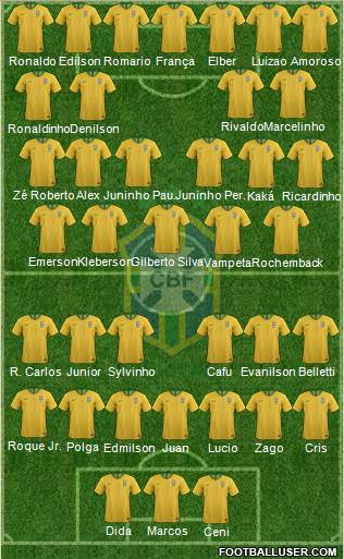 Brazil Formation 2020