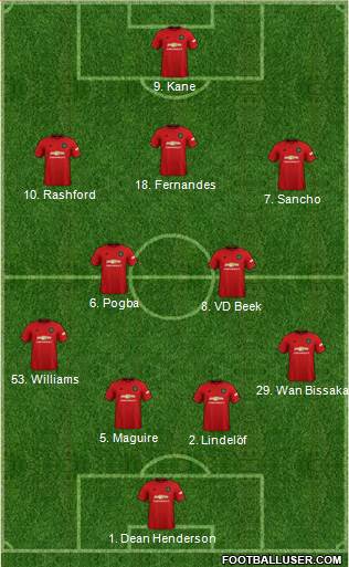 Manchester United Formation 2020