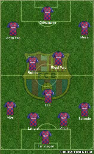 F.C. Barcelona Formation 2020