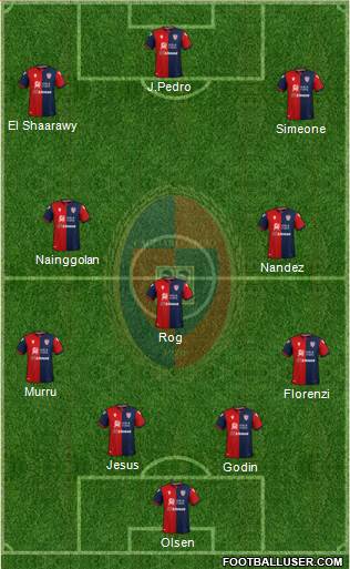 Cagliari Formation 2020