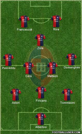 Cagliari Formation 2020