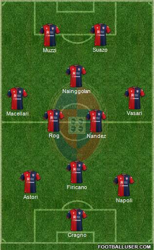 Cagliari Formation 2020