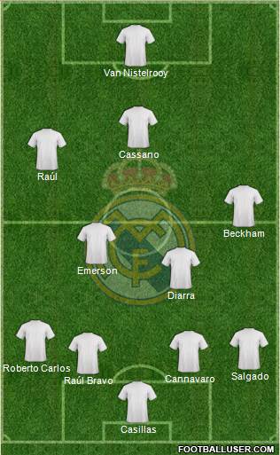 Real Madrid C.F. Formation 2020