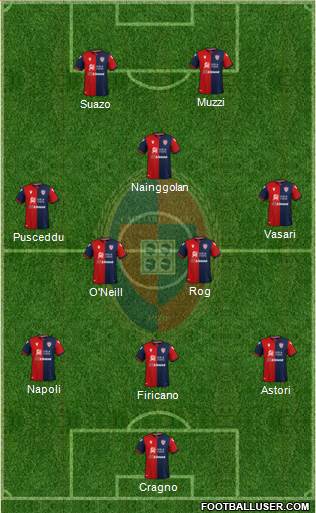Cagliari Formation 2020