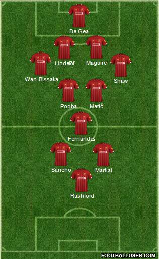 Liverpool Formation 2020