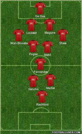 Manchester United Formation 2020