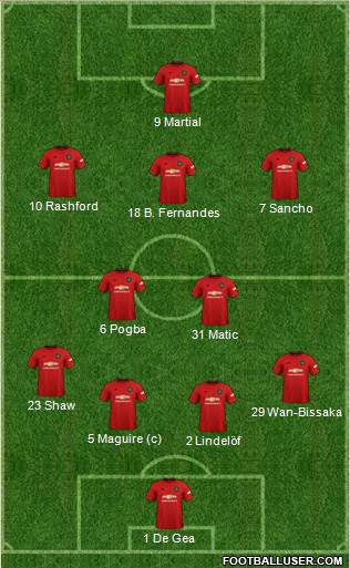 Manchester United Formation 2020
