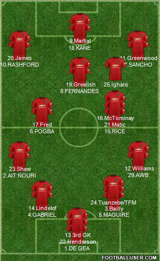 Manchester United Formation 2020