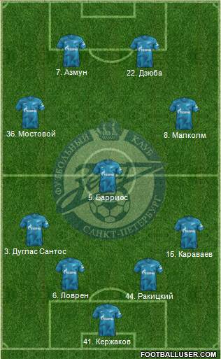Zenit St. Petersburg Formation 2020