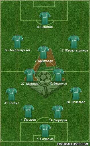 Lokomotiv Moscow Formation 2020