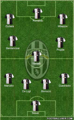 Juventus Formation 2020