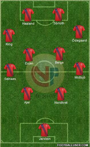 Norway Formation 2020