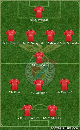 Sport Lisboa e Benfica - SAD Formation 2020
