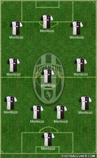 Juventus Formation 2020