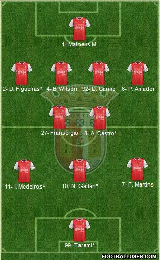 Sporting Clube de Braga - SAD football formation