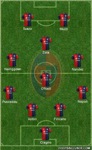 Cagliari Formation 2020