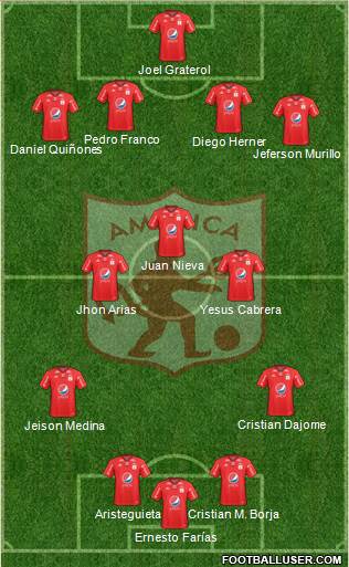 CD América de Cali 4-3-3 football formation