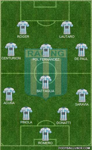 Racing Club Formation 2020