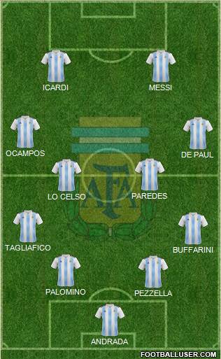 Argentina Formation 2020