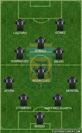 Argentina Formation 2020