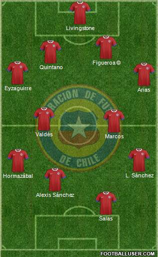 Chile Formation 2020