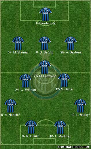 F.C. Internazionale Formation 2020