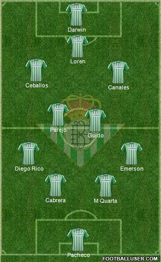 Real Betis B., S.A.D. Formation 2020