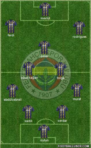 Fenerbahçe SK Formation 2020