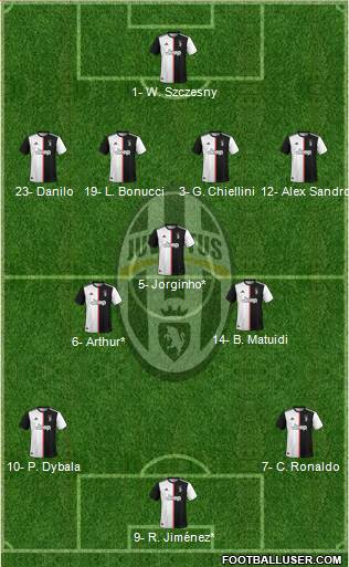 Juventus Formation 2020