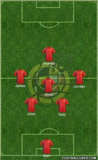 Spain Formation 2020
