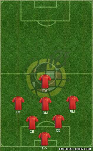 Spain Formation 2020