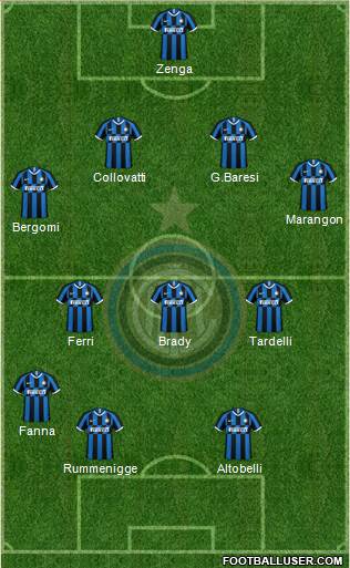 F.C. Internazionale Formation 2020