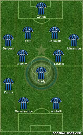 F.C. Internazionale Formation 2020