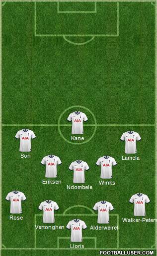 Tottenham Hotspur Formation 2020