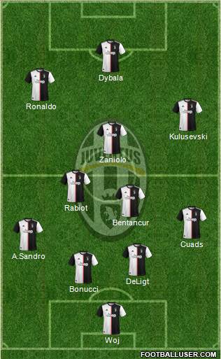 Juventus Formation 2020