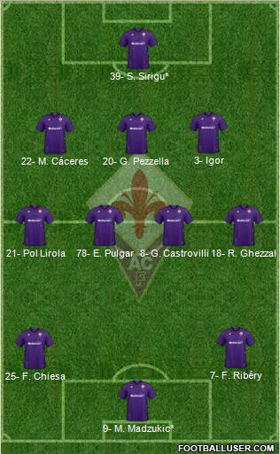 Fiorentina Formation 2020