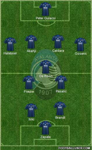 Atalanta Formation 2020