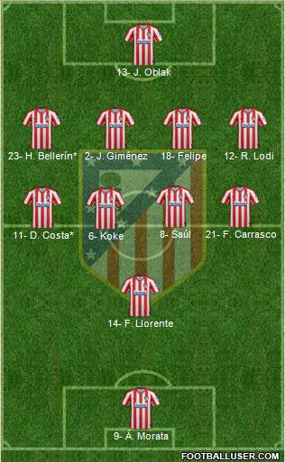 C. Atlético Madrid S.A.D. Formation 2020