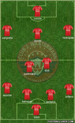 C Jorge Wilstermann Formation 2020