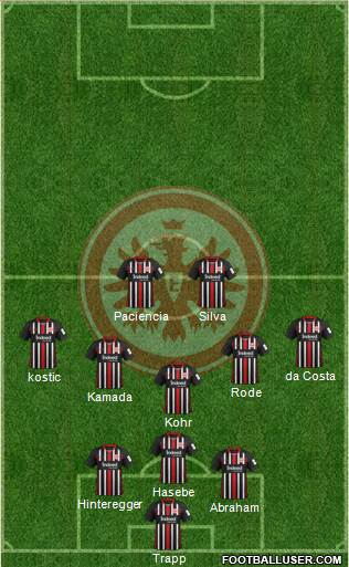 Eintracht Frankfurt Formation 2020