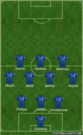 Chelsea Formation 2020