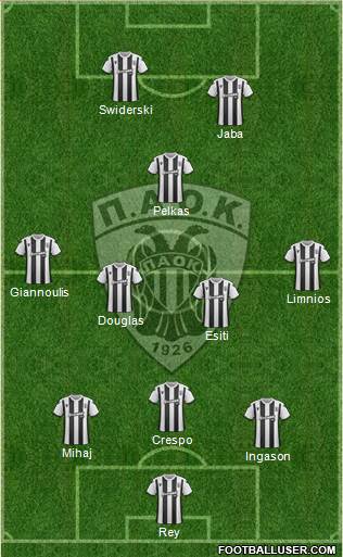 AS PAOK Salonika Formation 2020