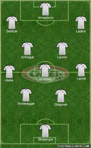 Austria Formation 2020