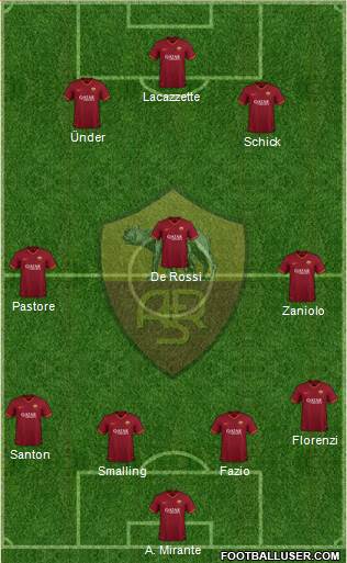 AS Roma Formation 2020