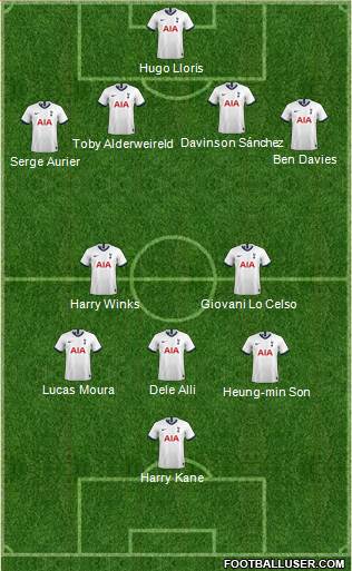 Tottenham Hotspur Formation 2020