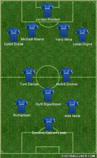 Everton Formation 2020