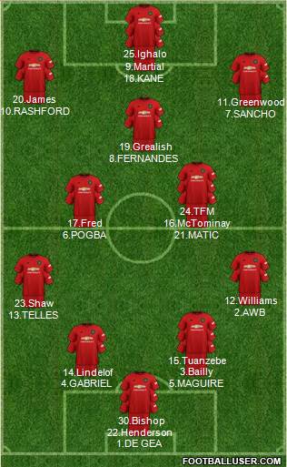 Manchester United Formation 2020