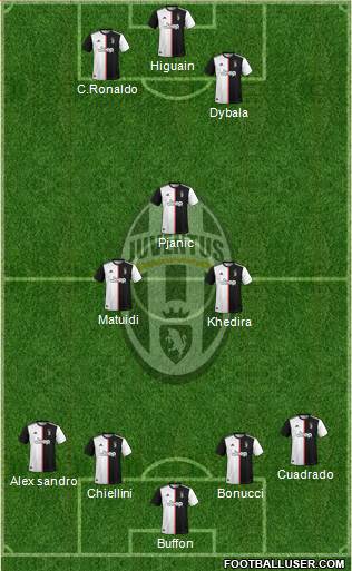 Juventus Formation 2020