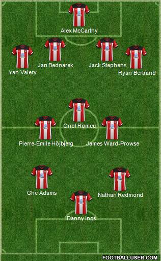 Southampton Formation 2020