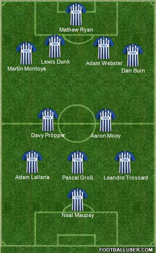 Brighton and Hove Albion Formation 2020